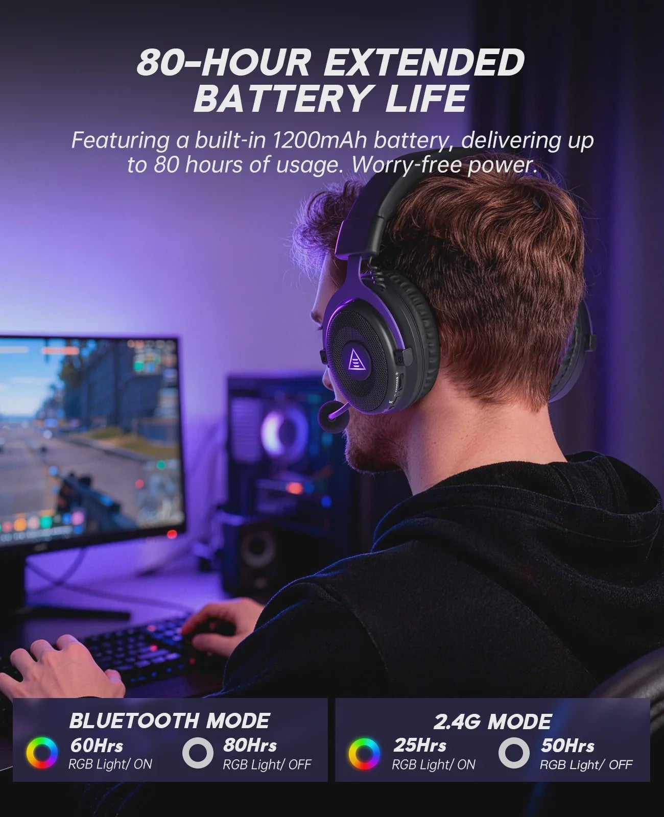 Oneodio EKSA E900 WT Gaming Headset: Draadloos 2.4G, Bluetooth, 80u Batterij & RGB