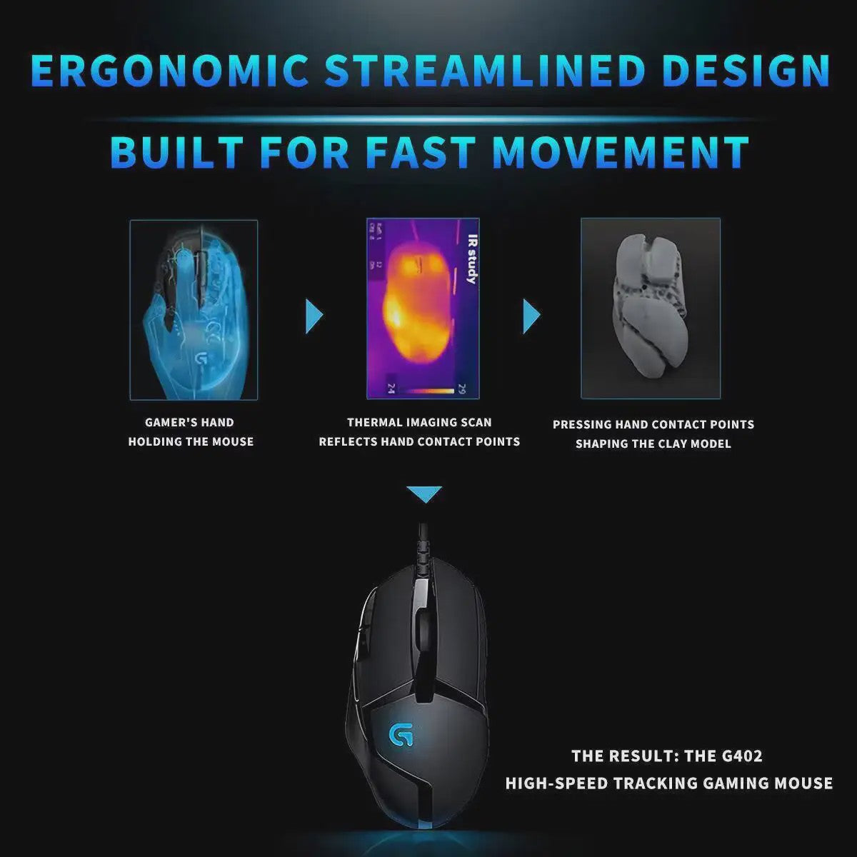 Logitech G402 Hyperion Fury FPS Gaming Muis - 1ms Respons, 32-bit ARM Processor, Anti-Slip