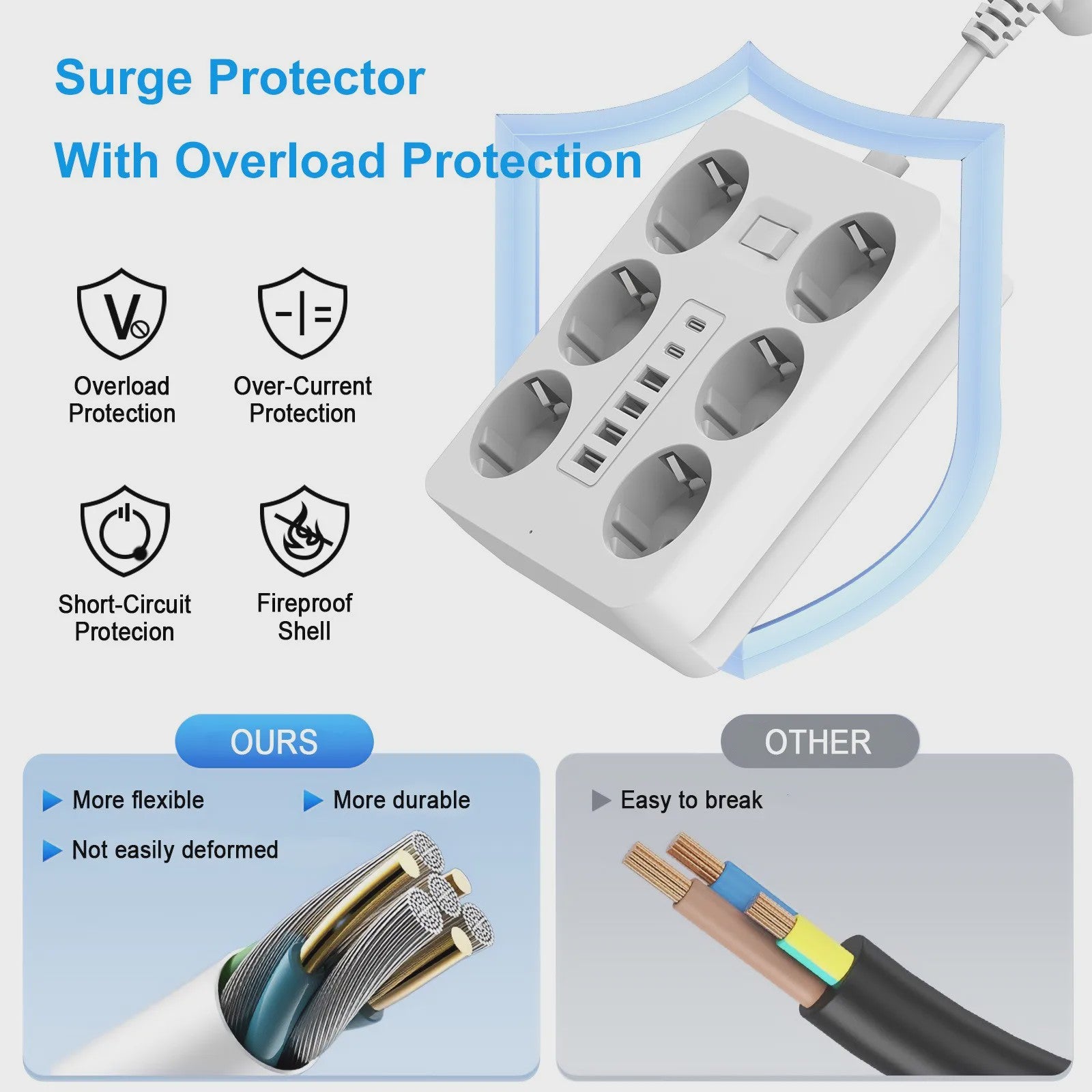 Universele Wandcontactdoos Verlengstuk met 6 AC, 4 USB-A & 2 USB-C Poorten