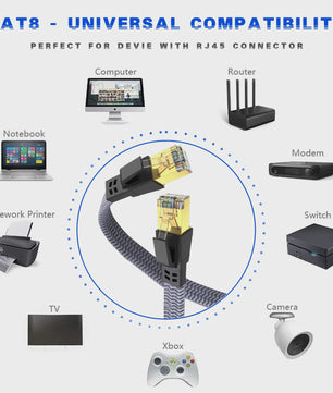 Cat 8 Ethernet Kabel - 40Gbps Flat Nylon Gevlochten Netwerkkabel met RJ45 Connector