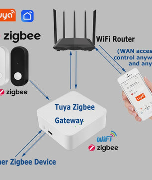 Tuya Zigbee Bewegingsmelder - Slimme PIR Infrarood Detector voor Thuisbeveiliging