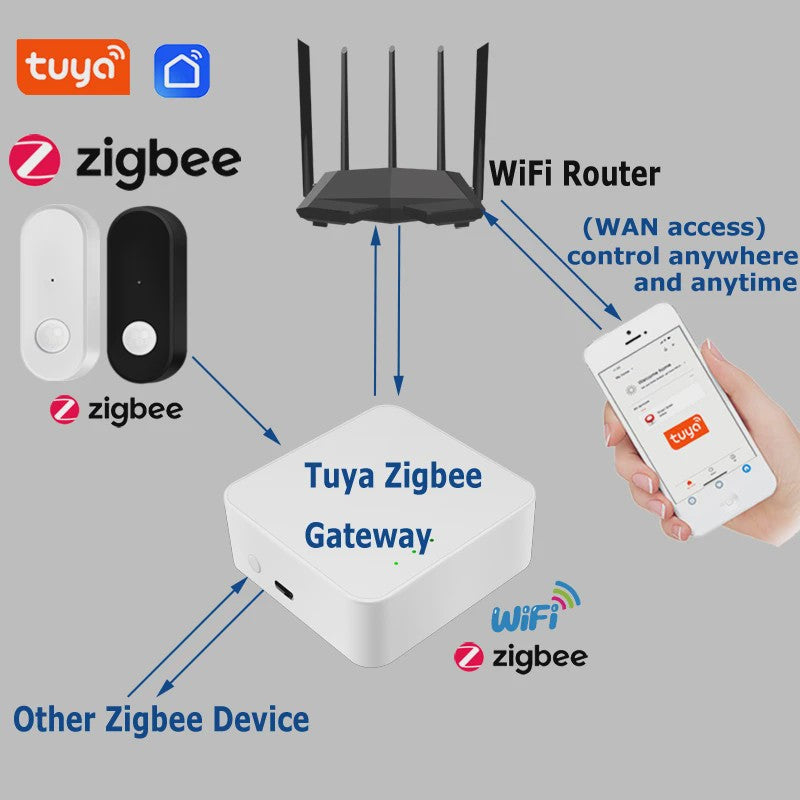 Tuya Zigbee Bewegingsmelder - Slimme PIR Infrarood Detector voor Thuisbeveiliging