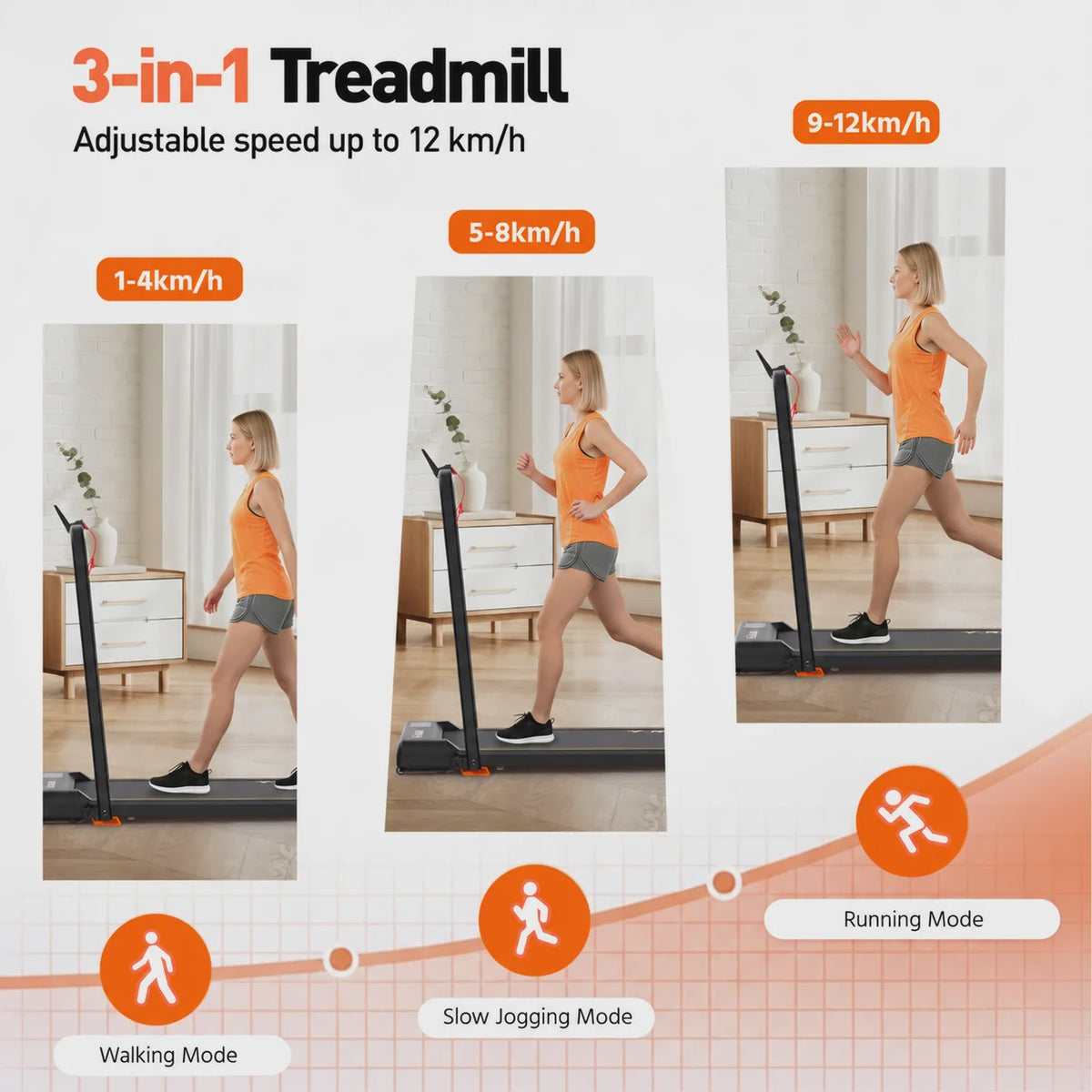 Y-RAIN 3-in-1 Opvouwbare Loopband met 0-9% Incline, 3.0PK Stille Motor, 150kg Belasting, Afstandsbediening