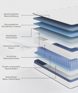 Pocketvering Matras 25cm - 7 Zones, Orthopedische Ondersteuning & Diatomeeënaarde