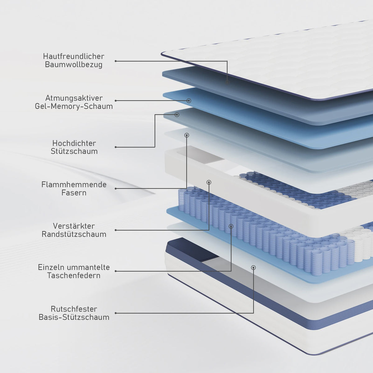 Pocketvering Matras 25cm - 7 Zones, Orthopedische Ondersteuning & Diatomeeënaarde