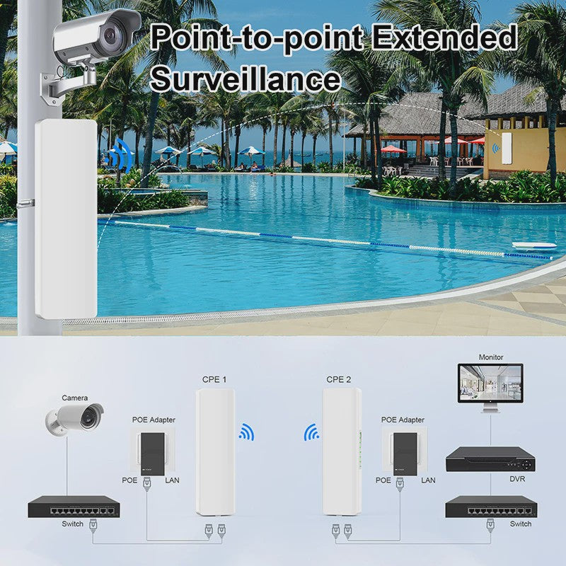 Comfast 300Mbps Outdoor WiFi Access Point CPE | 3-5KM Long Range | 14dBi Antenne | 48V PoE