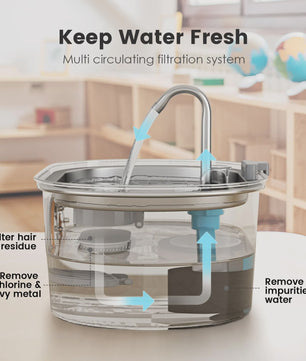 RVS Drinkfontein 3.2L voor Katten & Honden - Automatische Waterdispenser