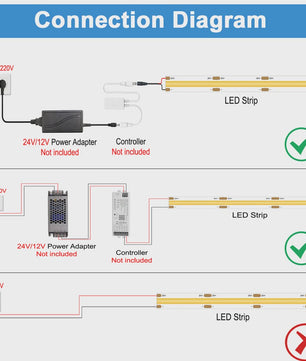 Flexibele COB LED Strip 12V/24V - Hoge Dichtheid, Dimbaar, 3mm/5mm Breedte, RA90
