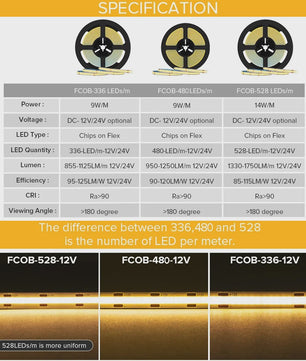 FCOB LED Strip 12V/24V - Hoge Dichtheid, Flexibel, Dimbare Verlichting (RA90)