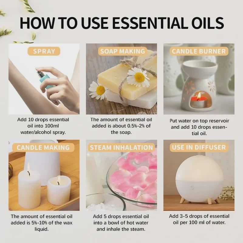 10ml Essentiële Olie Fruitgeur - Natuurlijk & Puur voor Diffusers, Zeep en Kaarsen