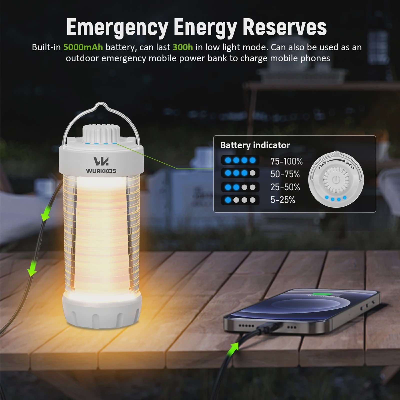 Wurkkos CL01 Camping Lantaarn - 550LM Powerbank, Magnetisch, Waterdicht IP66