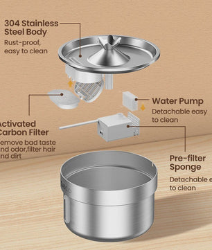 ROJECO Roestvrijstalen Drinkfontein voor Katten & Honden - Automatisch, 2L, Stil & Zuiverend