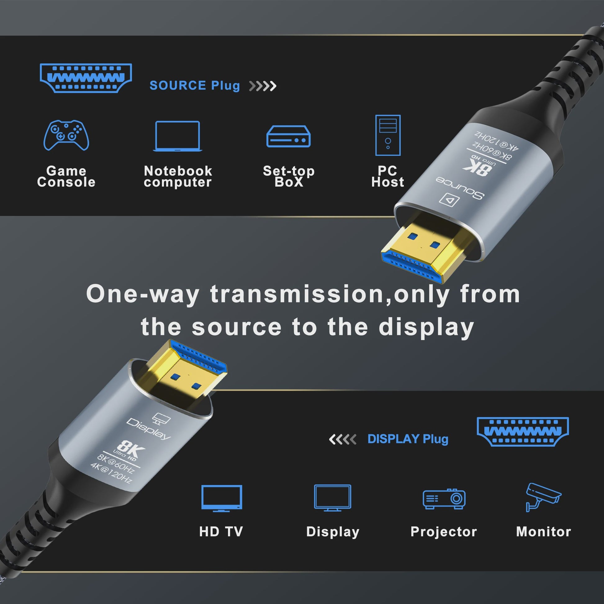 8K HDMI 2.1 Fiber Optic Kabel - 8K60Hz, 4K120Hz, Dynamic HDR, eARC, HDCP 2.3
