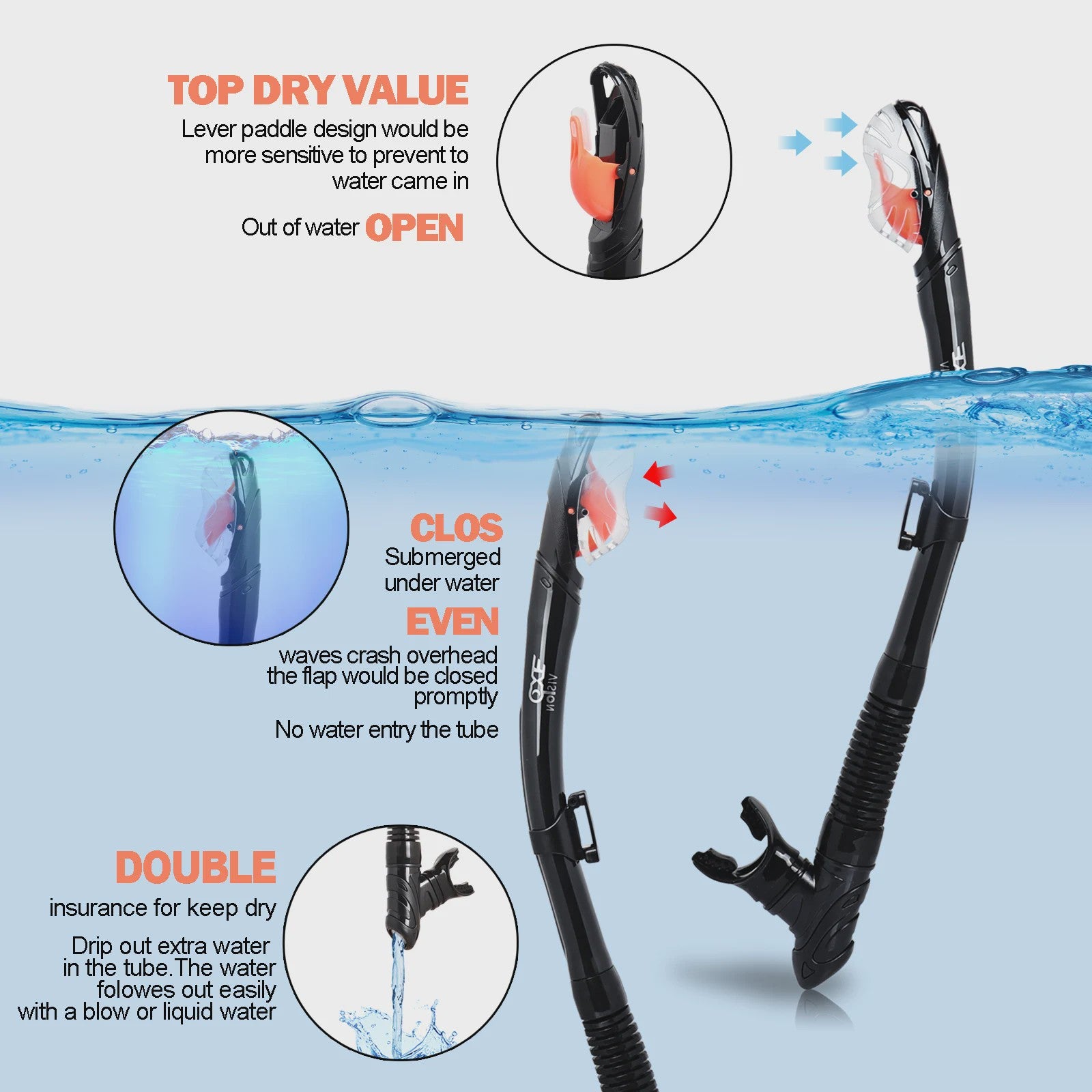 Complete Dry Snorkel Set voor Volwassenen: 3-Raams Anti-Condens Duikmasker met PC Lens en Snorkel