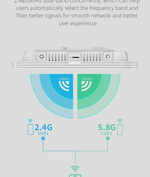 COMFAST WiFi6 Access Point AX3000 - Gigabit PoE, Dual-Band 2.4/5.8GHz, Roaming & Dekking