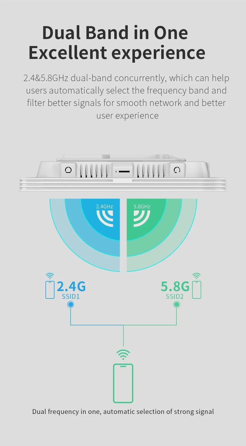COMFAST WiFi6 Access Point AX3000 - Gigabit PoE, Dual-Band 2.4/5.8GHz, Roaming & Dekking