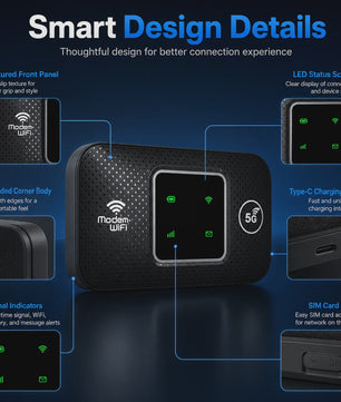 Draagbare 4G/5G Pocket WiFi Router MiFi Hotspot - 150Mbps Mobiel Internet voor Reizen & Auto