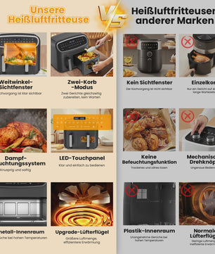 Dubbele Zone Airfryer 10L met Kijkvenster & LED Touchscreen - Compacte Mini Oven