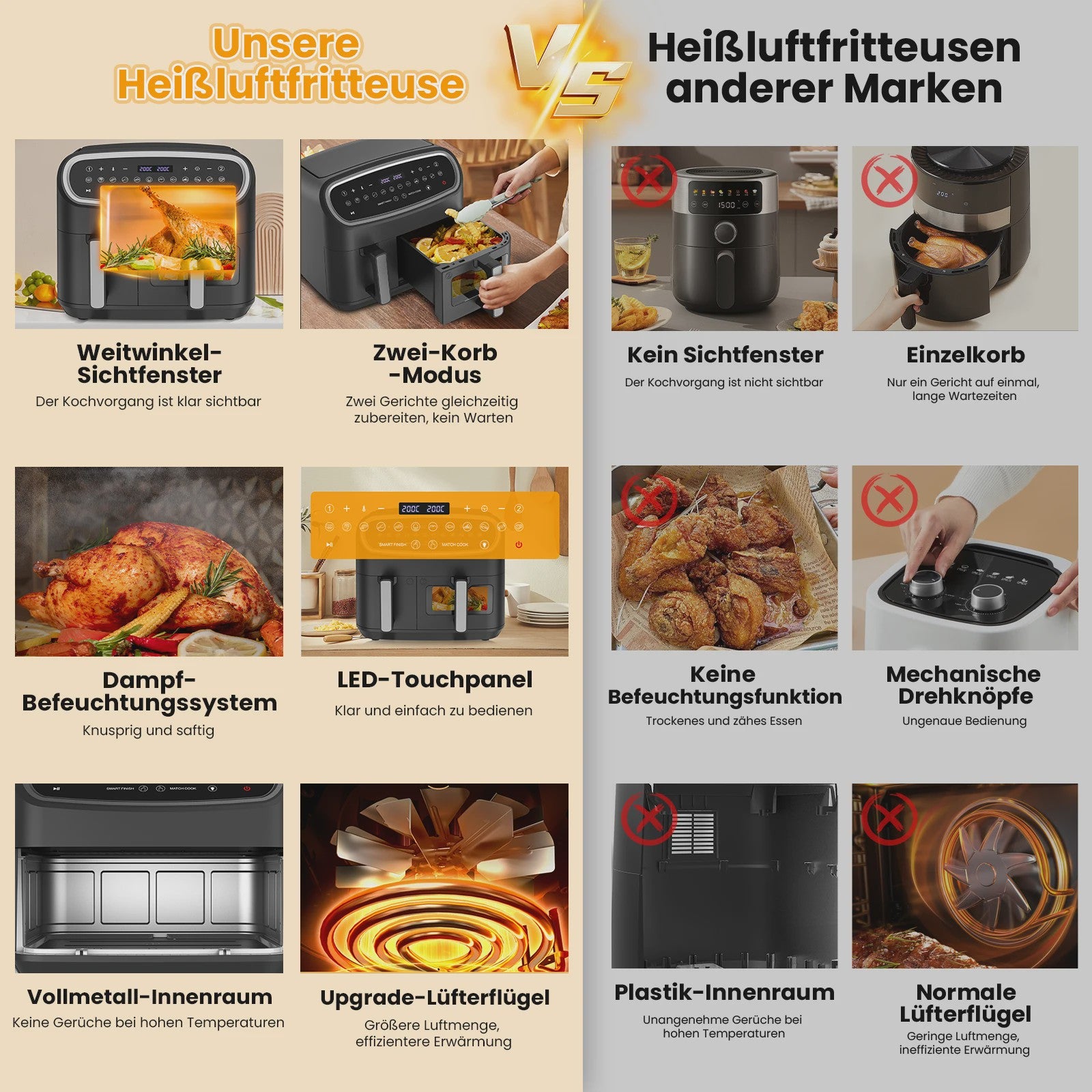 Dubbele Zone Airfryer 10L met Kijkvenster & LED Touchscreen - Compacte Mini Oven