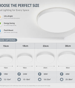 Ultra-dunne Ronde LED Plafondlamp Waterdicht Flush Mount 6500K Daglicht