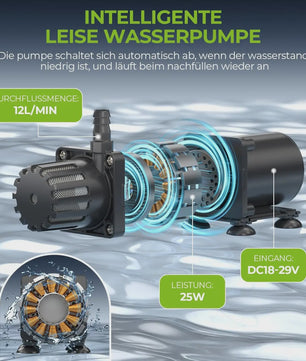 Automatisch Bewateringssysteem met 50L Tank en Waterniveausensor