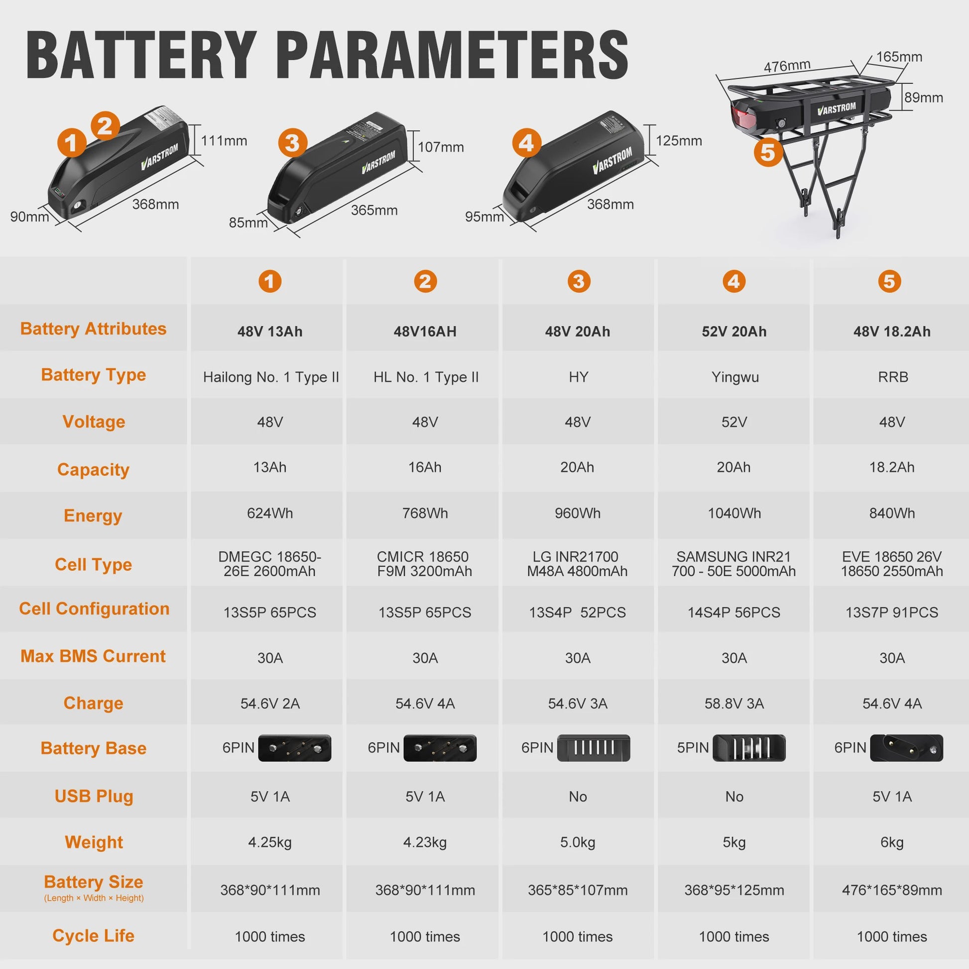 Varstrom E-bike Batterij 36V/48V/52V - 20Ah/30Ah - Hailong - Lithium Ion