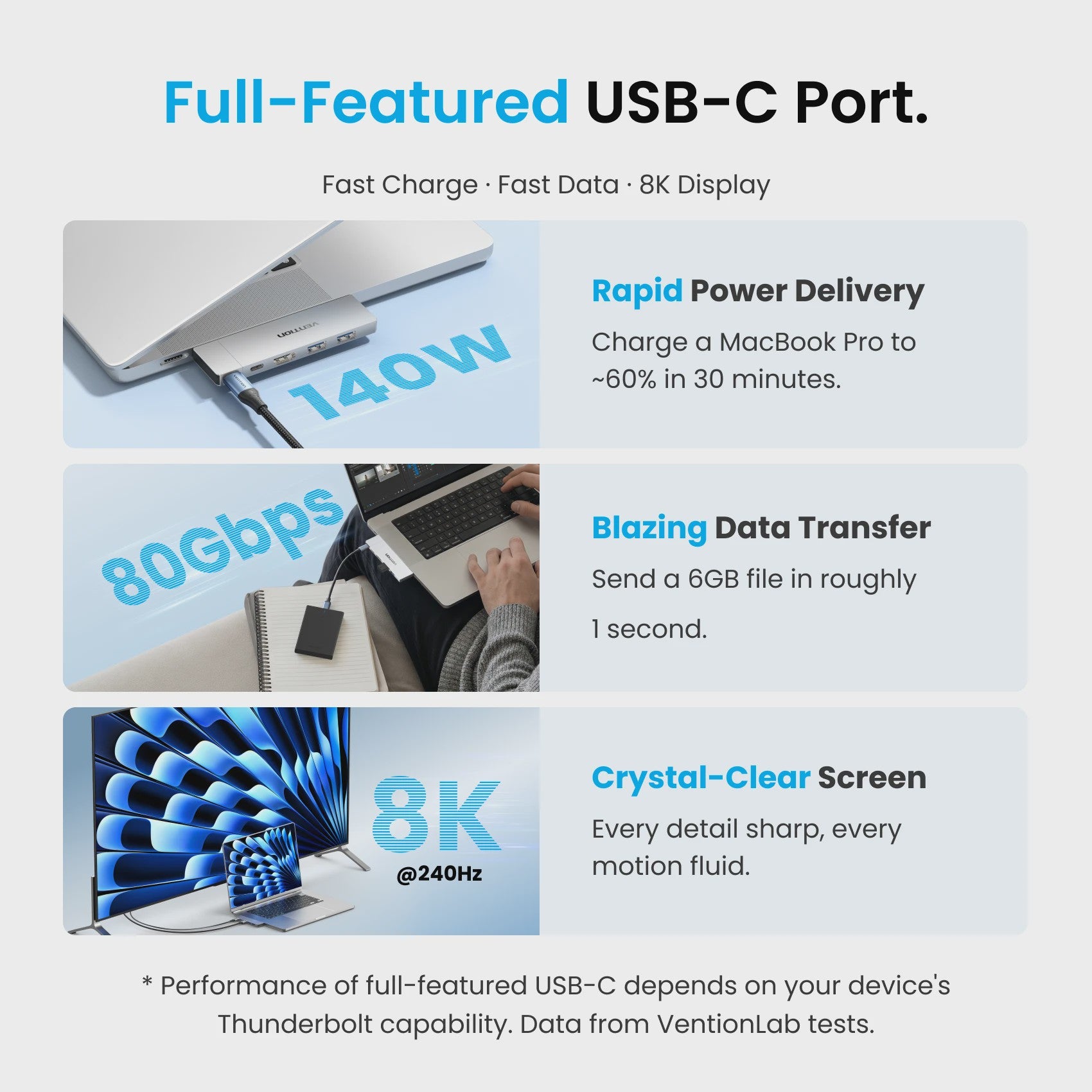 Vention Thunderbolt 4 Docking Station: 6-in-2 USB-C Hub met 8K@240Hz, 80Gbps, 140W PD en HDMI 4K@60Hz
