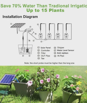 Slimme Zonne-irrigatieset voor Potplanten - Automatisch Water Geven met Timer