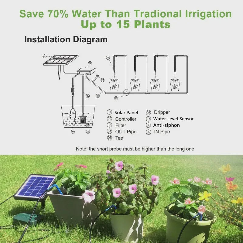 Slimme Zonne-irrigatieset voor Potplanten - Automatisch Water Geven met Timer