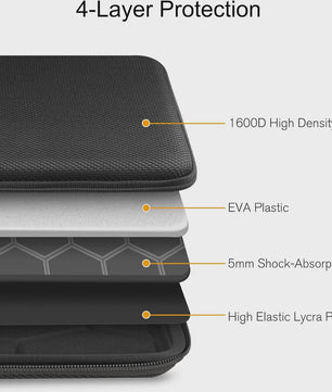 Schokbestendige EVA Laptop Sleeve Case voor 13-16 inch MacBook, HP, Dell, Lenovo