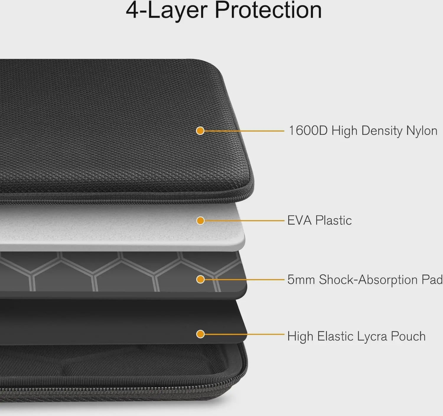 Schokbestendige EVA Laptop Sleeve Case voor 13-16 inch MacBook, HP, Dell, Lenovo