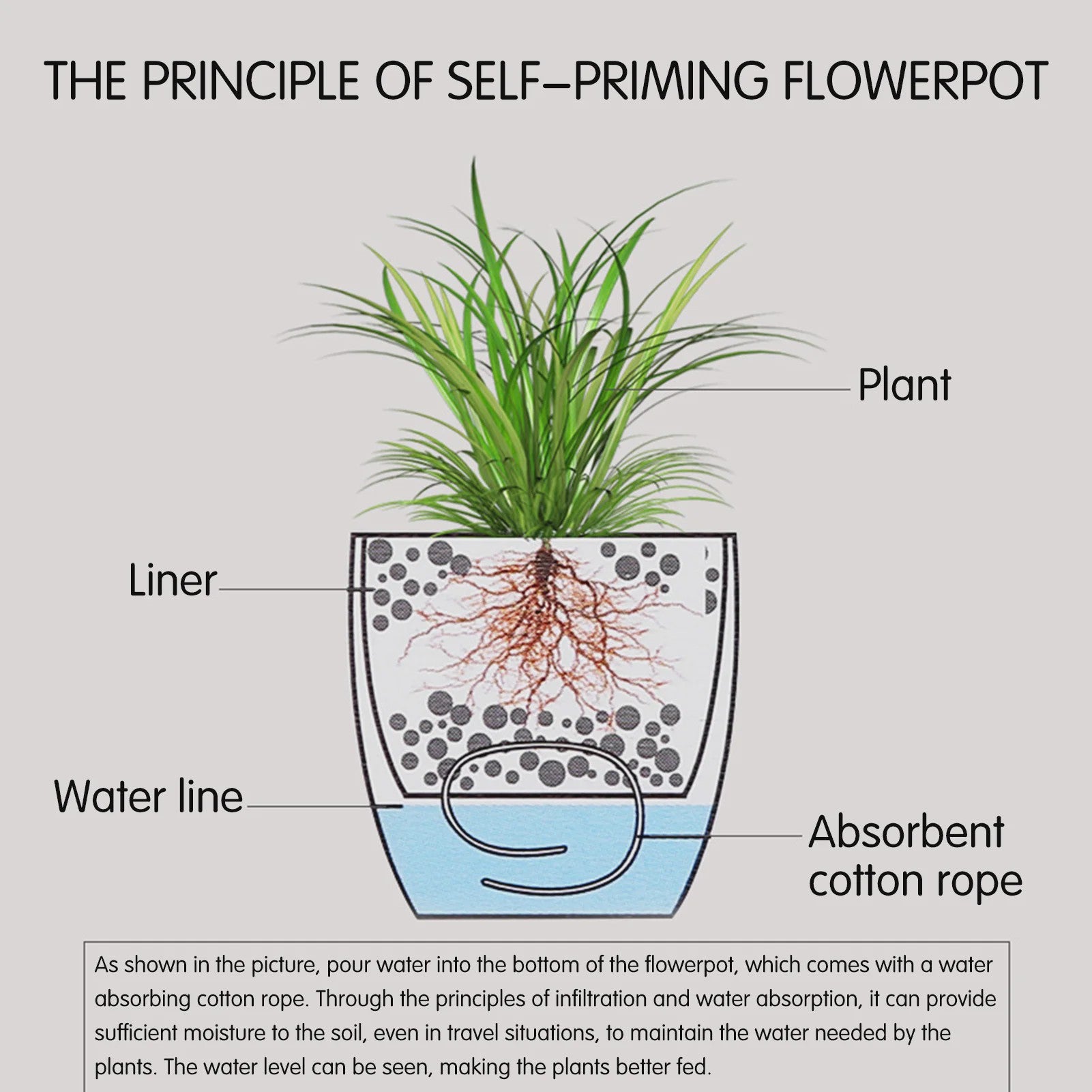 Self Watering Planter Self-watering Pot with Water Level Indicator White Self Watering Planter Modern Decorative Planter Pot