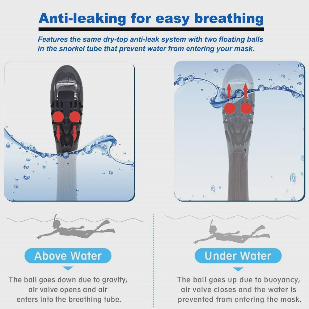 Full Face Snorkel Masker met 180° Panoramisch Zicht, Anti-lek & Anti-condens - Veilig Ademhalen & Camera Mount