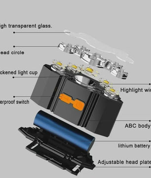 Krachtige 5 LED Hoofdlamp met Ingebouwde Batterij - USB Oplaadbaar voor Buitenactiviteiten