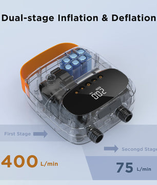Oplaadbare 20PSI Elektrische Luchtpomp voor SUP, Kajak, Boot & Matras - Snel Opblazen/Ontluchten