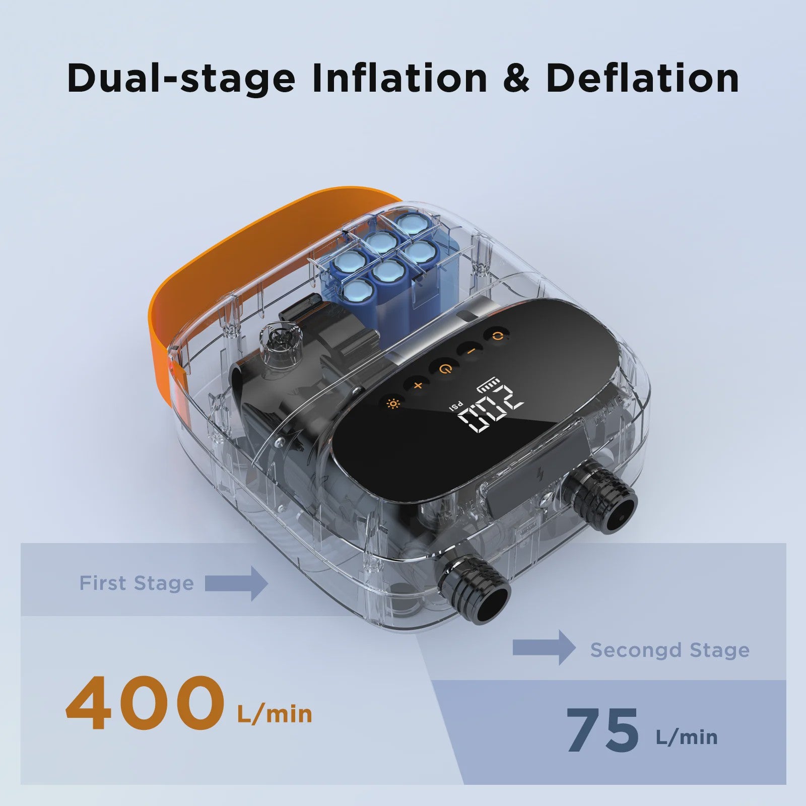 Oplaadbare 20PSI Elektrische Luchtpomp voor SUP, Kajak, Boot & Matras - Snel Opblazen/Ontluchten