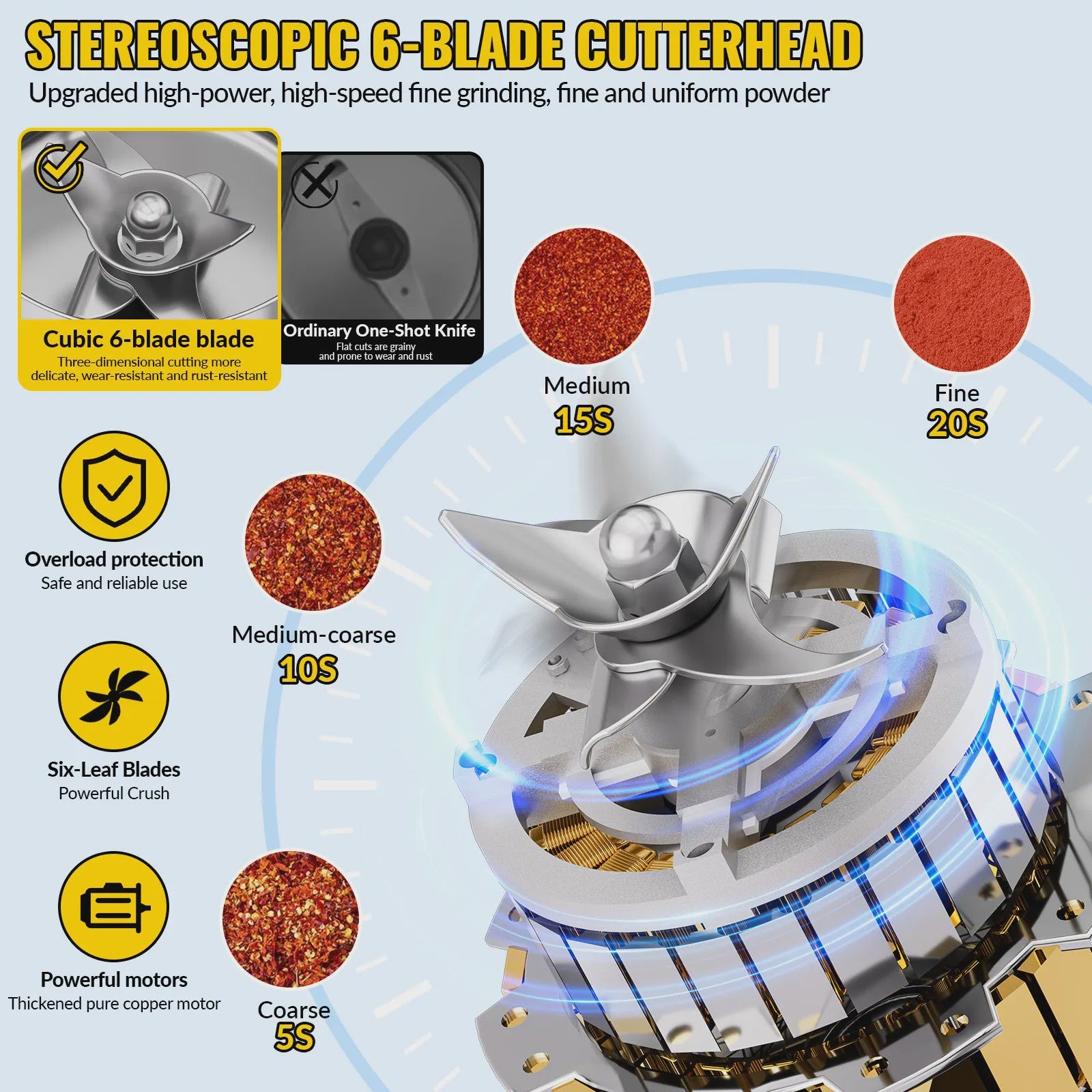 Krachtige Elektrische Graanmolen & Kruidenmaler - 1000g, RVS, 32000 RPM