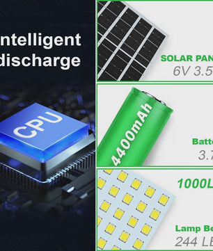 Draagbare Solar Hanglamp met 244 LED's, 360° Licht, Waterdicht & 5 Modi