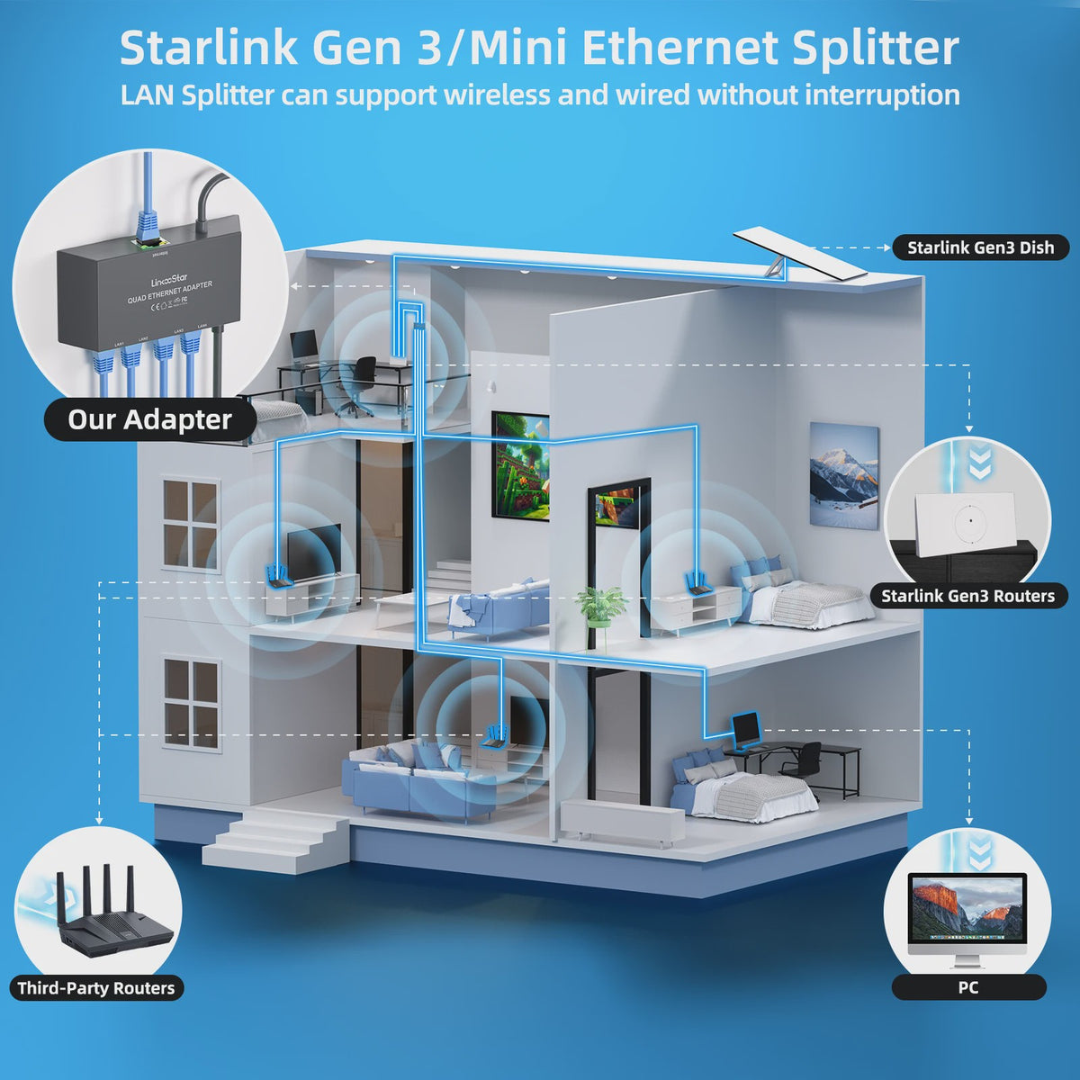 4-Poorts Ethernet Adapter voor Starlink Gen 3 & Mini - Bedraad Netwerk