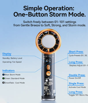 Vention Turbo Handheld Fan: Draagbare Ventilator met Supergeleidende Koeling, 11000 RPM & LED Display