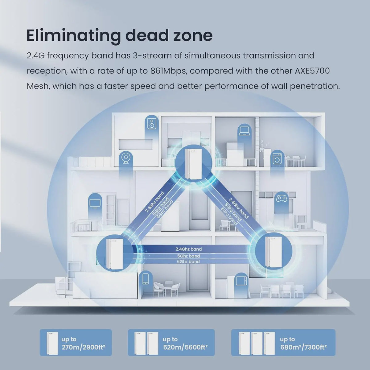 Tenda MX21 Pro AXE5700 Mesh WiFi 6E Router Set (3 stuks) - 5665Mbps, 680m² dekking, Tri-Band