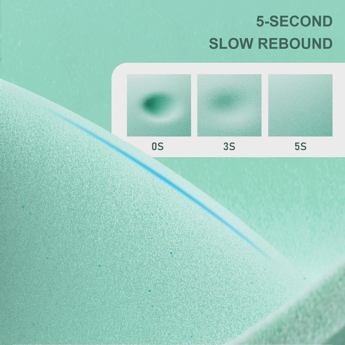 LUVANZA 5cm Gel-Memory Topper: Koel, Drukverlagend & Keerbaar (Zacht/Stevig) - Slaap Zonder Rugpijn