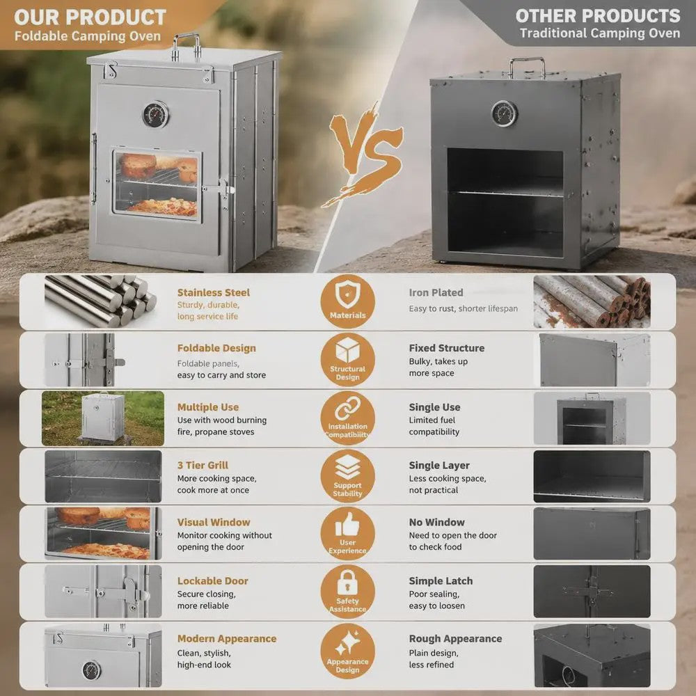 Opvouwbare Camping Oven - Roestvrij Staal - Draagbare Pizza & Brood Oven voor Buiten