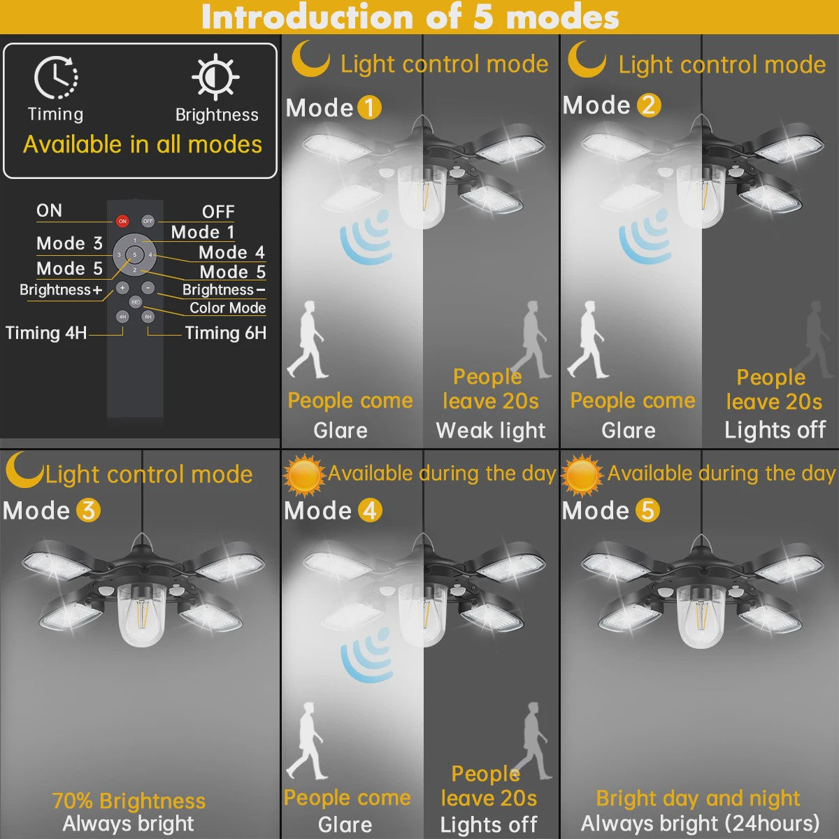192 LED Solar Hanglamp met Bewegingssensor & Afstandsbediening - Buitenverlichting