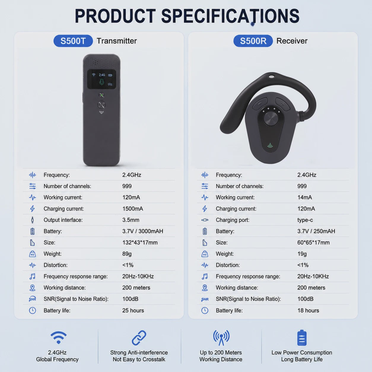 Professioneel 2.4GHz Draadloos Tour Guide Systeem met Groene Laser Pointer en Audio Headset