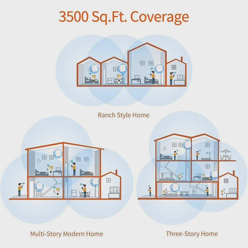 Tenda Nova MW3 Mesh WiFi Systeem - Uitgebreide Dekking tot 2000 sq.ft