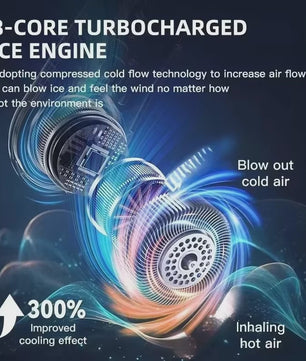 Lenovo Draagbare Nekventilator met 10000mAh Batterij - USB Oplaadbaar, Bladeless & LED Display