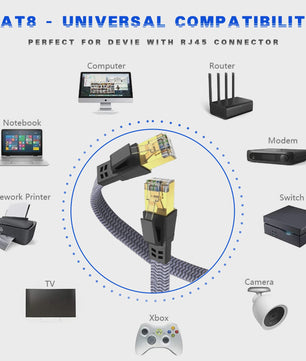 D-Sunty CAT8 Ethernetkabel - 40Gbps Nylon Gevlochten Netwerkkabel met RJ45 Connectoren
