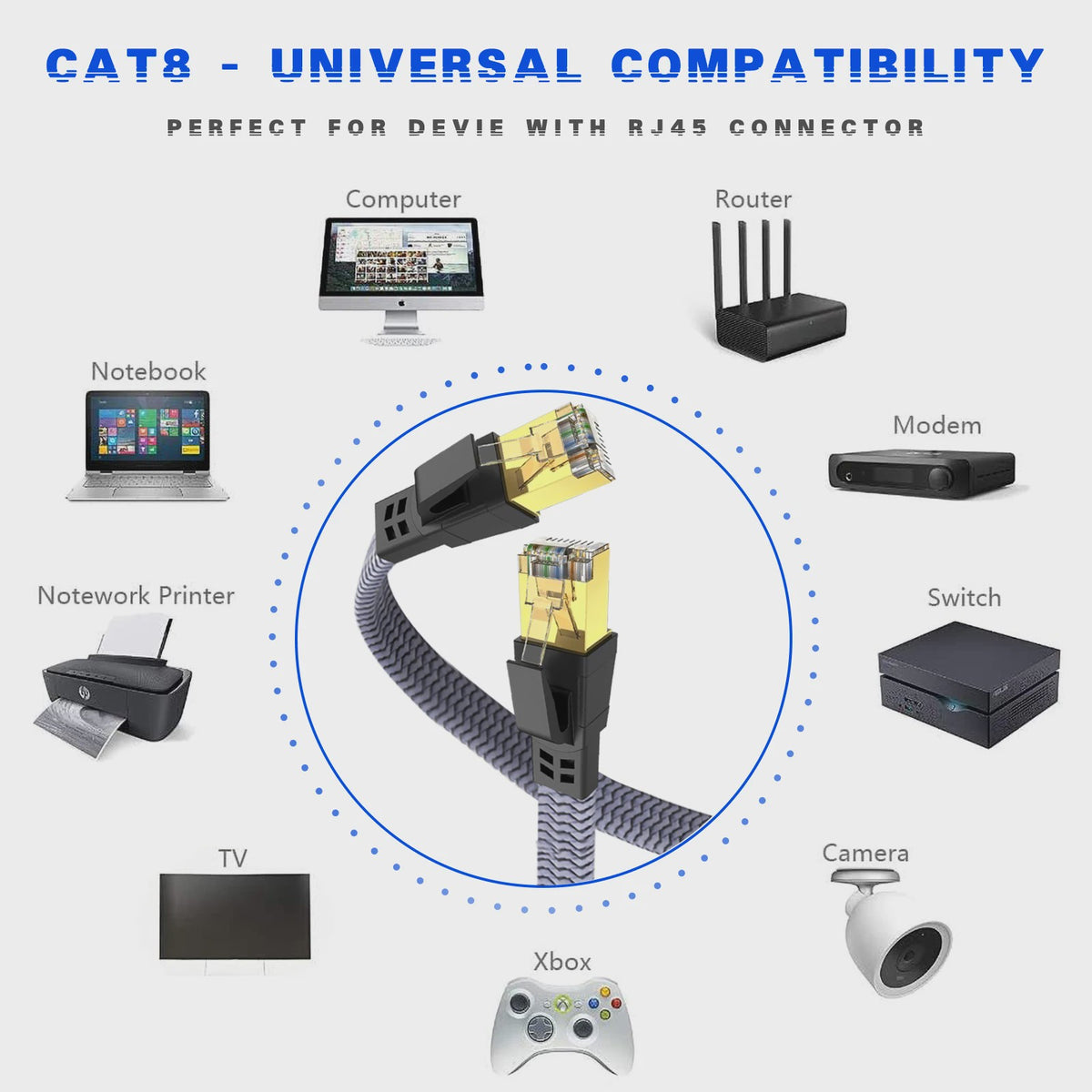 D-Sunty CAT8 Ethernetkabel - 40Gbps Nylon Gevlochten Netwerkkabel met RJ45 Connectoren