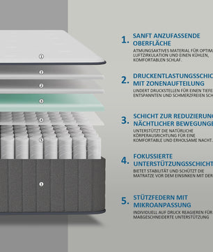 Pocketvering Matras 180x200x25cm H3 - 7 Zones met Traagschuim & Orthopedische Steun